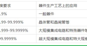 無錫氣體純度和等級的劃分！這里更專業(yè)哦！